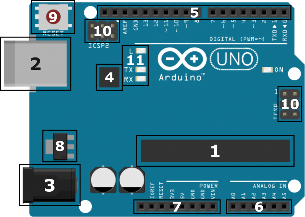 Labeled Arduino Uno Board
